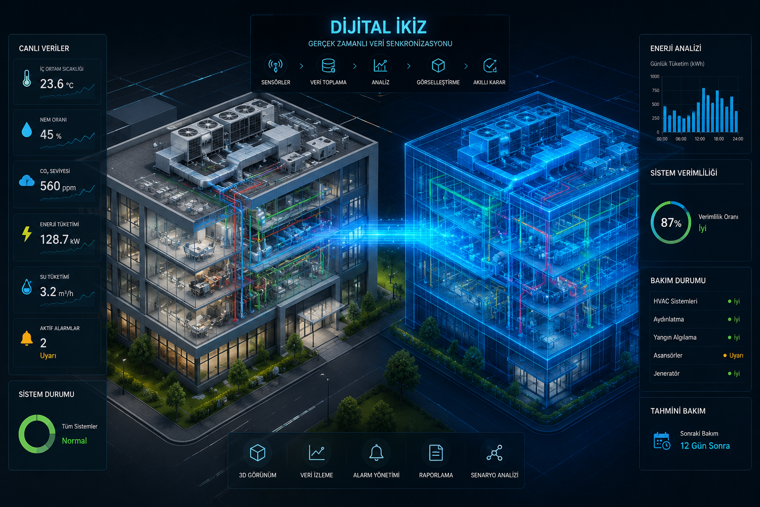 Digital Twin